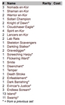Stronghold Theme Deck - Call of the Kor